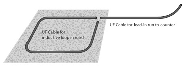 uf_cable_loop.gif