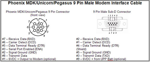 upp-modem-cable-pinout.jpg